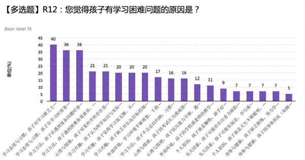 星星配资 正确认识“学习困难”问题