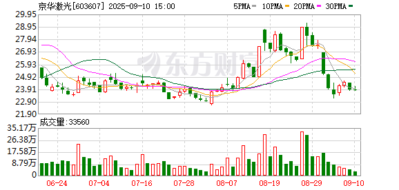 K图 603607_0