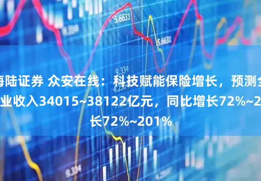 海陆证券 众安在线:科技赋能保险增长,预测全年营业收入34015~38122亿元,同比增长72%~201%